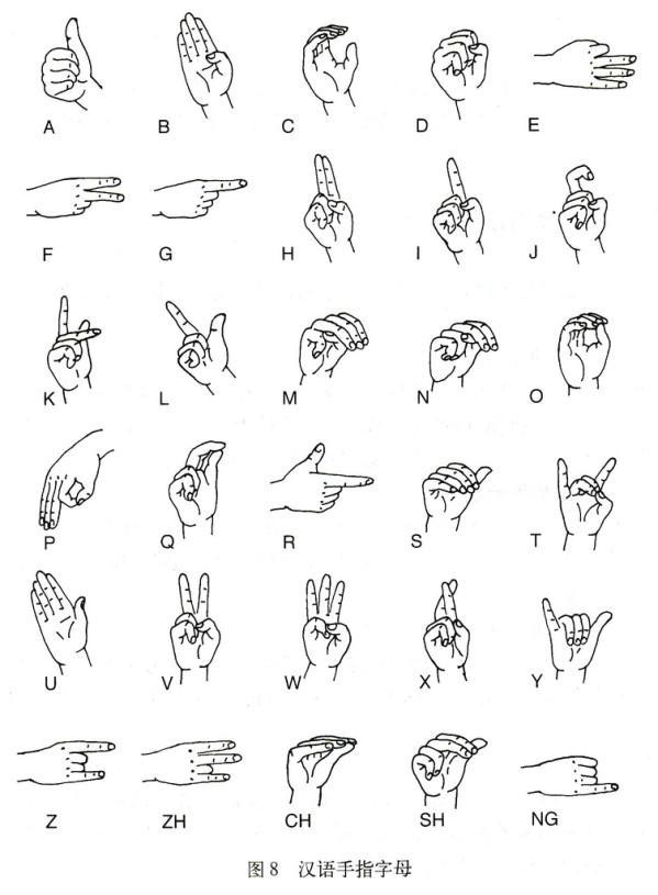 troc de troc apprendre la langue des signes image 0